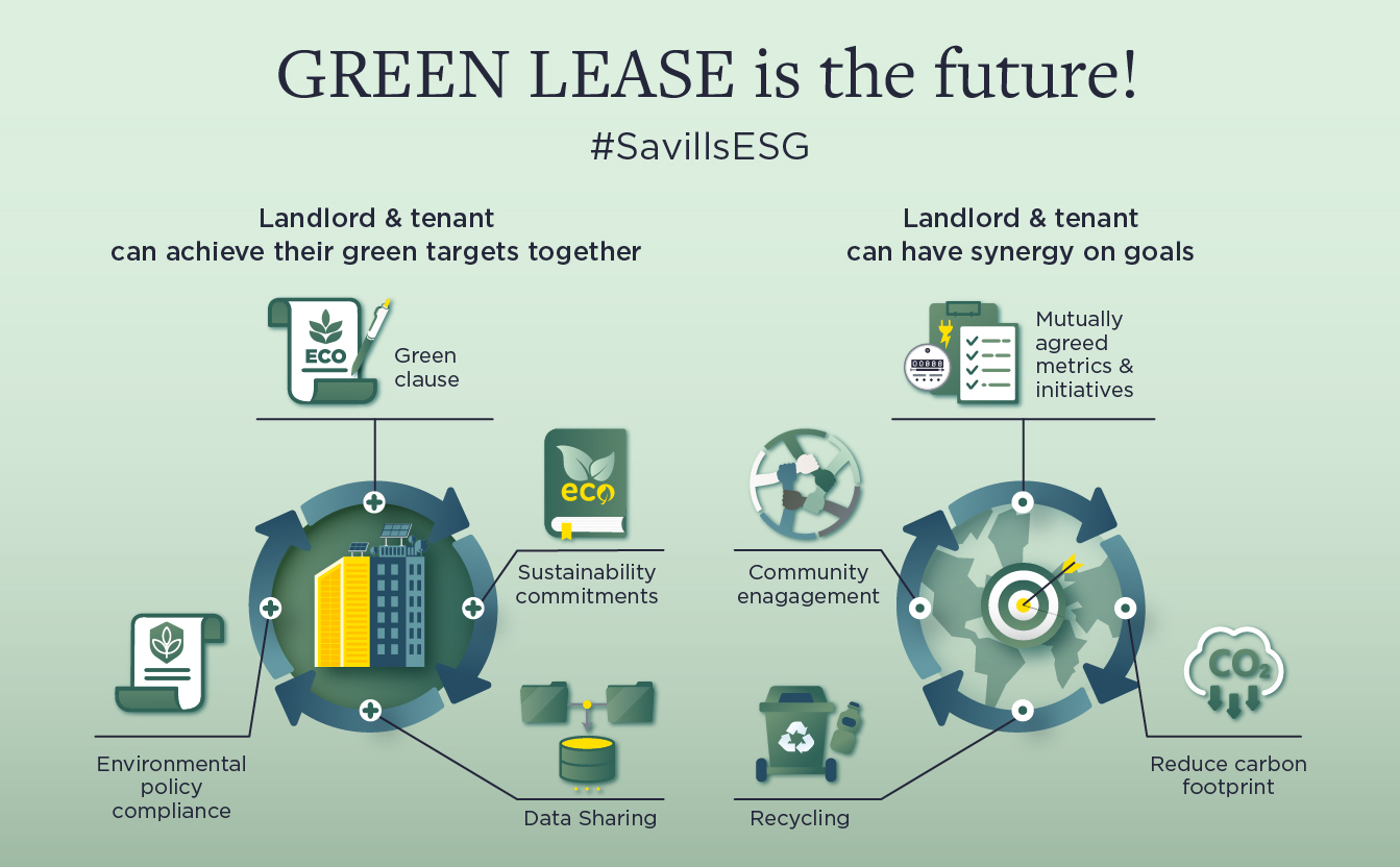 Green Lease